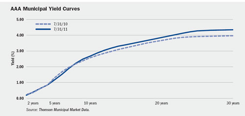 (LINE GRAPH)