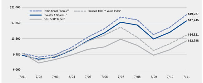 (LINE GRAPH)