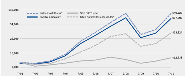 (LINE GRAPH)