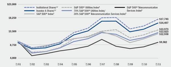 (LINE GRAPH)