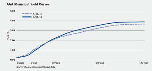 (LINE GRAPH)