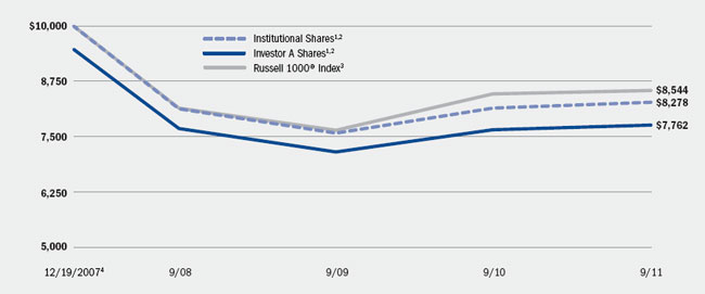 (LINE GRAPH)