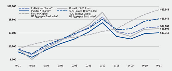 (LINE GRAPH)