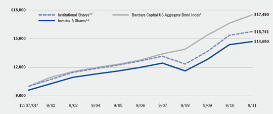 (LINE GRAPH)