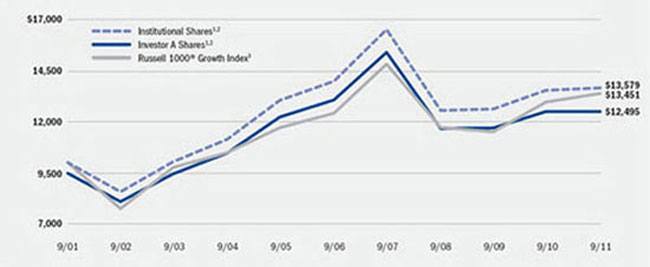 (LINE GRAPH)