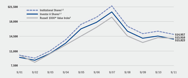 (LINE GRAPH)