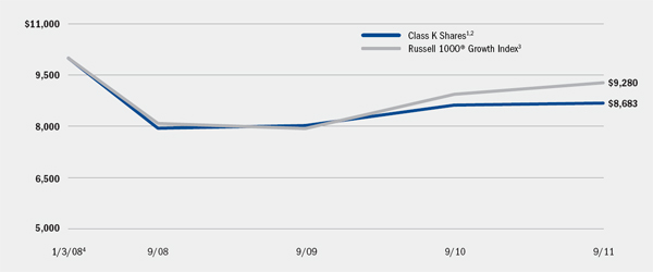 (LINE GRAPH)