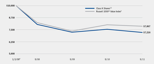 (LINE GRAPH)