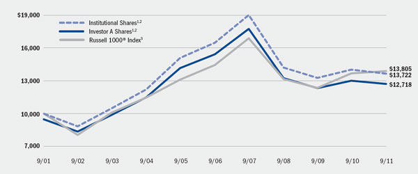 (LINE GRAPH)