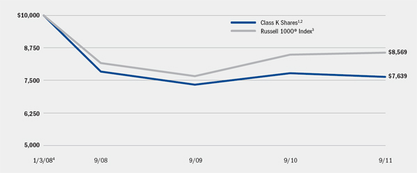 (LINE GRAPH)