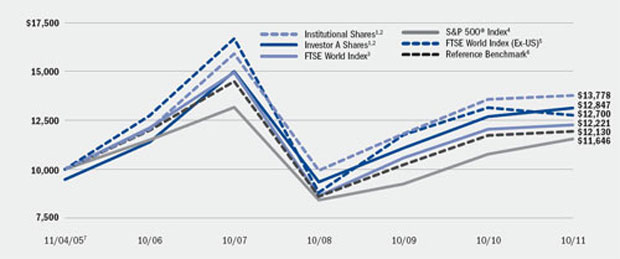 (LINE GRAPH)