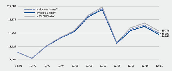 (LINE GRAPH)