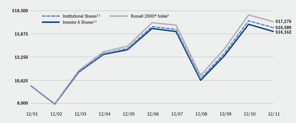 (LINE GRAPH)