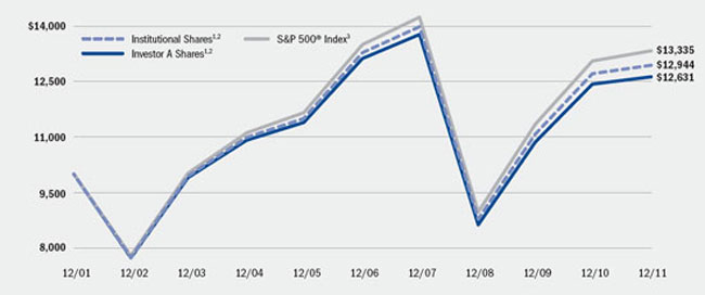 (LINE GRAPH)