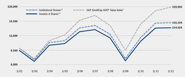 (LINE GRAPH)