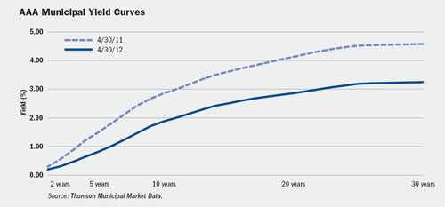 (LINE GRAPH)