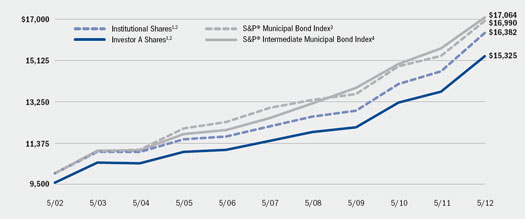 (LINE GRAPH)