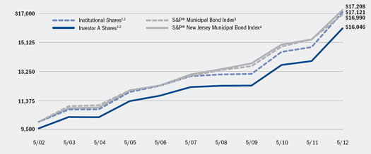 (LINE GRAPH)