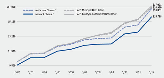 (LINE GRAPH)