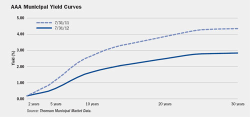 (LINE GRAPH)