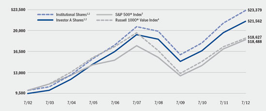 (LINE GRAPH)