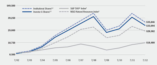 (LINE GRAPH)