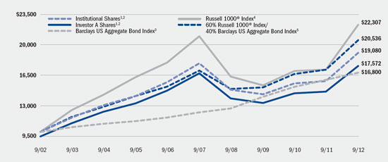 (LINE GRAPH)