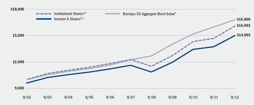 (LINE GRAPH)