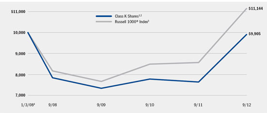 (LINE GRAPH)