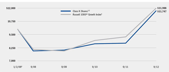 (LINE GRAPH)