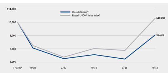 (LINE GRAPH)