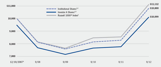 (LINE GRAPH)