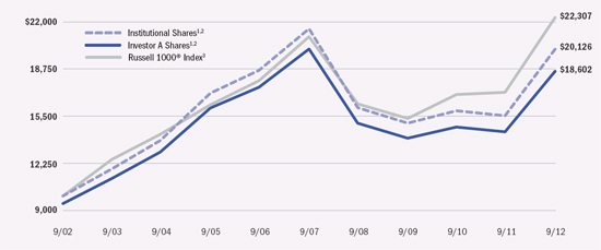 (LINE GRAPH)