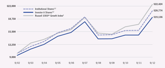 (LINE GRAPH)