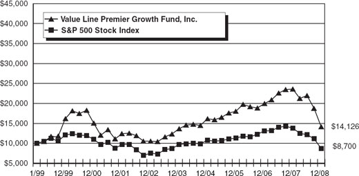 (LINE GRAPH)