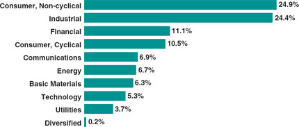 (BAR CHART)