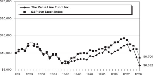 LINE GRAPH