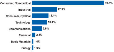 BAR CHART