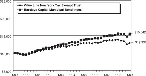 (LINE GRAPH)