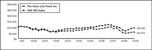 (LINE GRAPH)