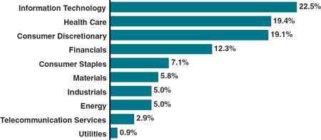 (BAR CHART)