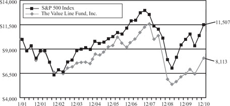 (LINE GRAPH)