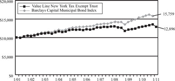 (LINE GRAPH)