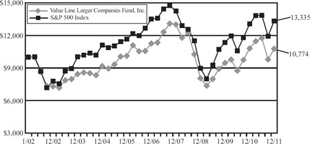 (LINE GRAPH)