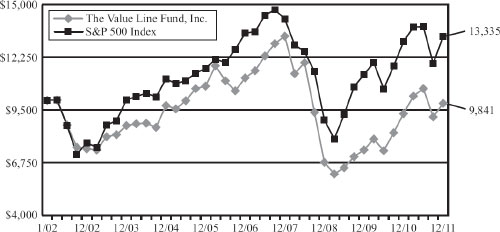 (LINE GRAPH)