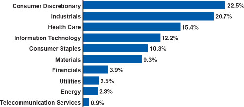 (bar chart)