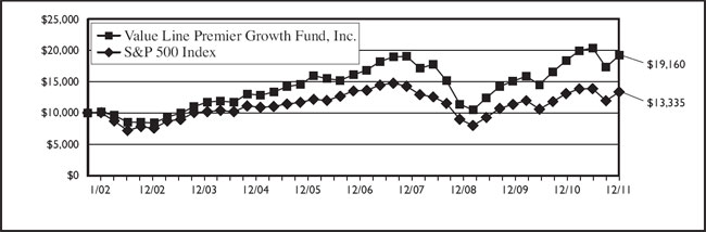 (LINE GRAPH)