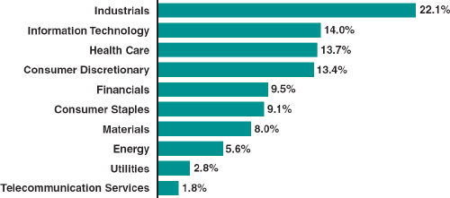 (BAR CHART)