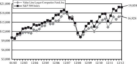 (LINE GRAPH)