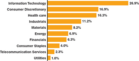 (BAR CHART)